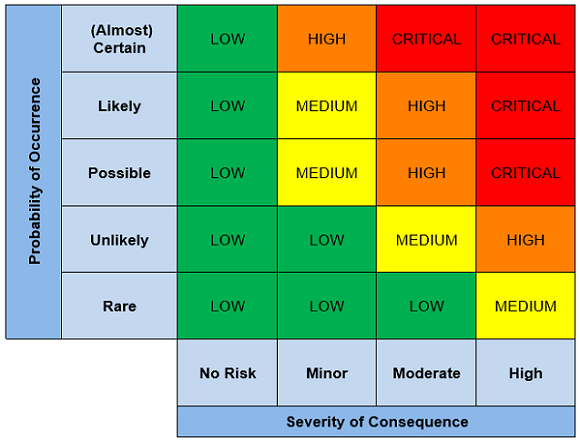 Risk Assessment Process Environment Health And Safety